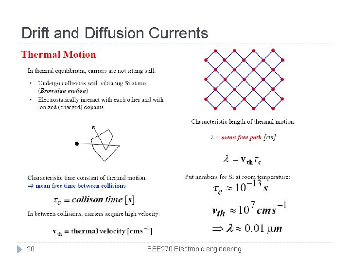 Drift and Diffusion Currents 20 EEE 270 Electronic engineering 