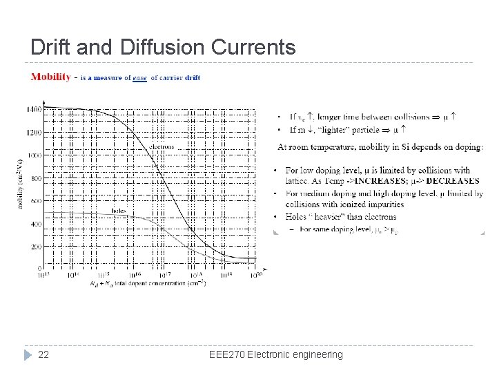 Drift and Diffusion Currents 22 EEE 270 Electronic engineering 