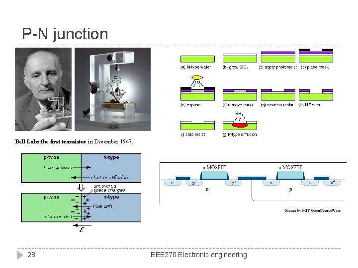 P-N junction Bell Labs the first transistor in December 1947. 28 EEE 270 Electronic