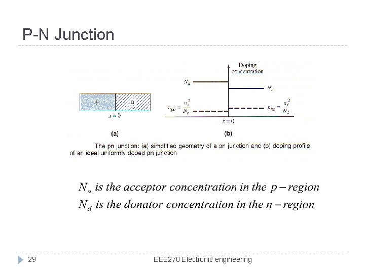 P-N Junction 29 EEE 270 Electronic engineering 