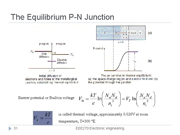 The Equilibrium P-N Junction Barrier potential or Built-in voltage is called thermal voltage, approximately