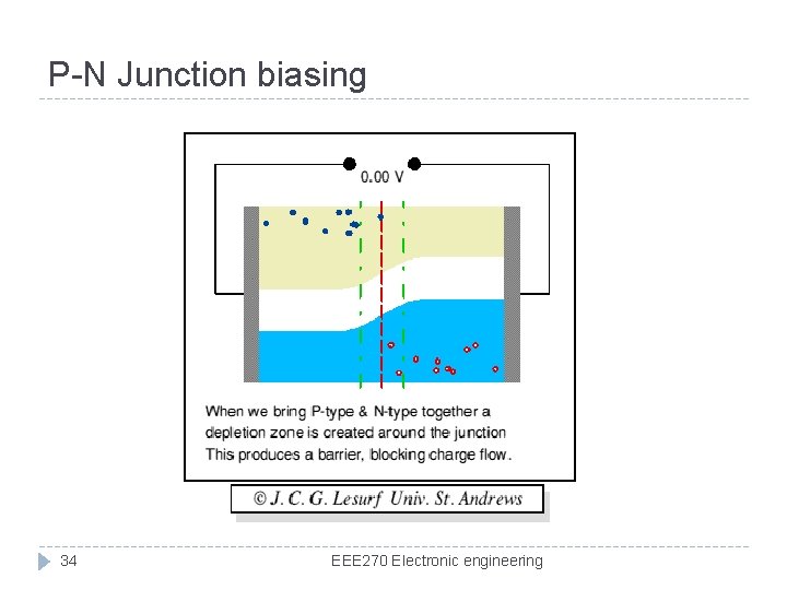 P-N Junction biasing 34 EEE 270 Electronic engineering 