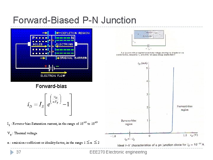 Forward-Biased P-N Junction Forward-bias IS : Reverse-bias Saturation current, in the range of 10