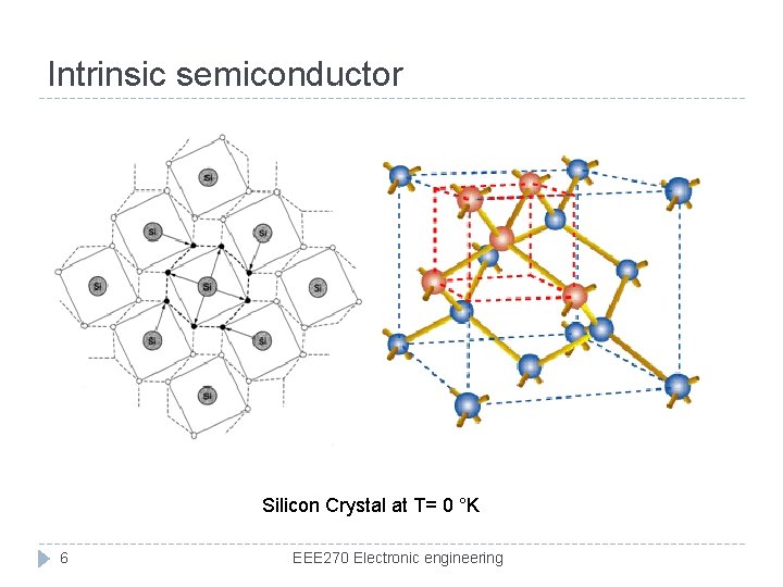 Intrinsic semiconductor Silicon Crystal at T= 0 °K 6 EEE 270 Electronic engineering 