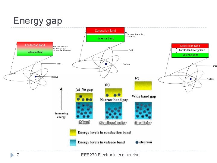 Energy gap 7 EEE 270 Electronic engineering 