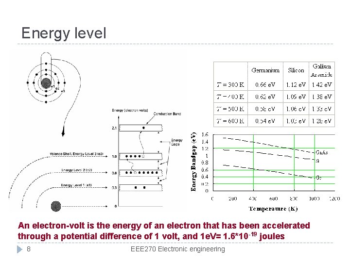 Energy level An electron-volt is the energy of an electron that has been accelerated