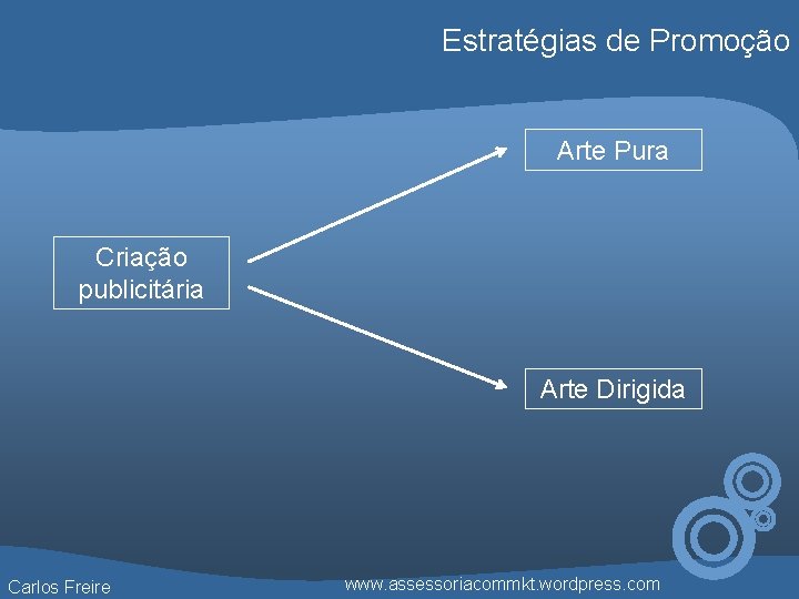 Estratégias de Promoção Arte Pura Criação publicitária Arte Dirigida Carlos Freire www. assessoriacommkt. wordpress.