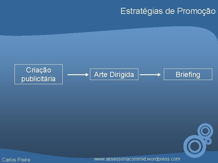 Estratégias de Promoção Criação publicitária Carlos Freire Arte Dirigida Briefing www. assessoriacommkt. wordpress. com