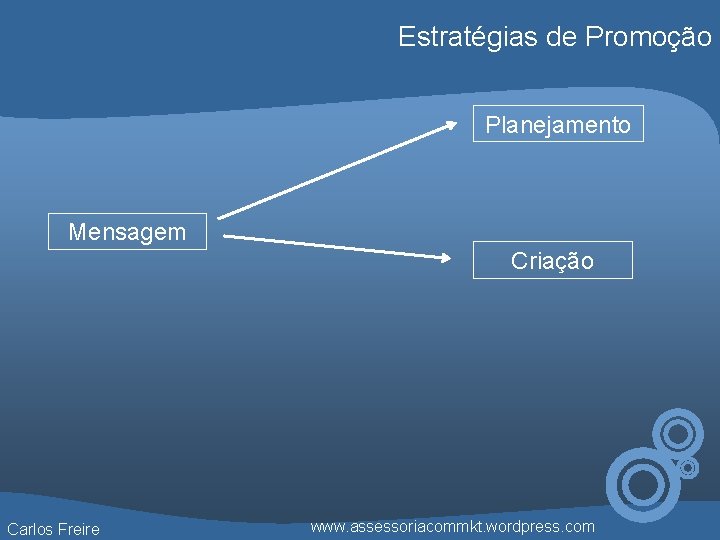 Estratégias de Promoção Planejamento Mensagem Criação Carlos Freire www. assessoriacommkt. wordpress. com 