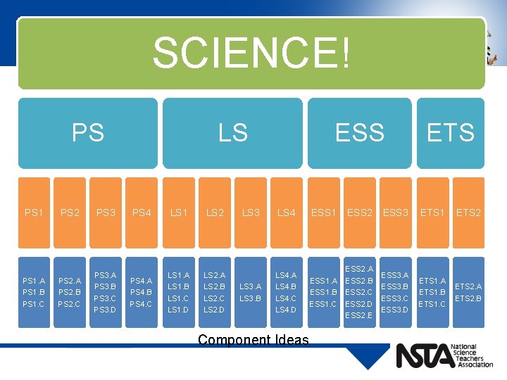 SCIENCE! PS PS 1. A PS 1. B PS 1. C PS 2 PS