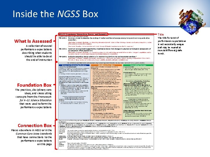 Inside the NGSS Box Title What Is Assessed A collection of several performance expectations
