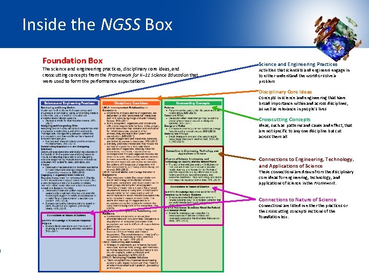 Inside the NGSS Box Foundation Box The science and engineering practices, disciplinary core ideas,