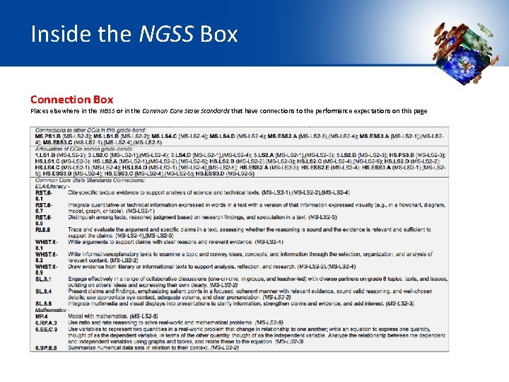 Inside the NGSS Box Connection Box Places elsewhere in the NGSS or in the