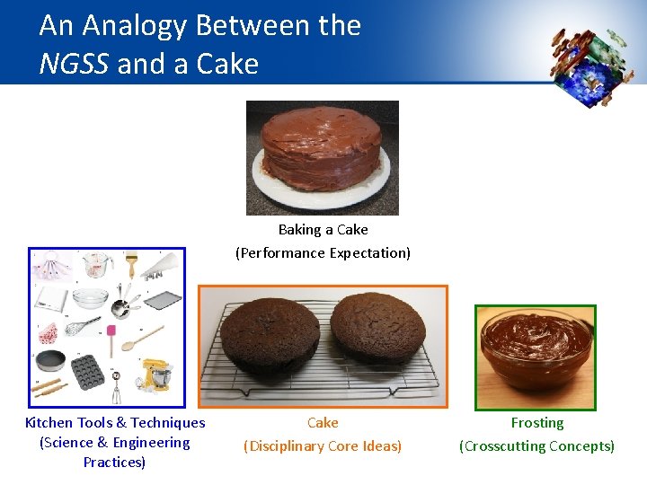 An Analogy Between the NGSS and a Cake Baking a Cake (Performance Expectation) Kitchen