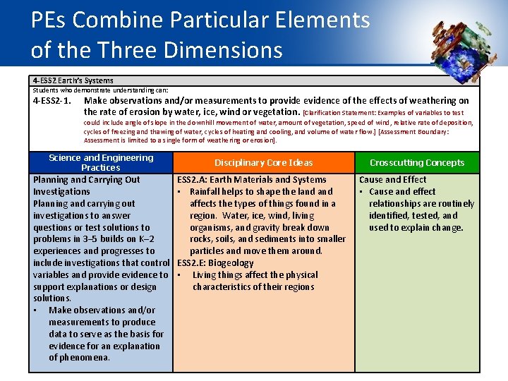 PEs Combine Particular Elements of the Three Dimensions 4 -ESS 2 Earth’s Systems Students