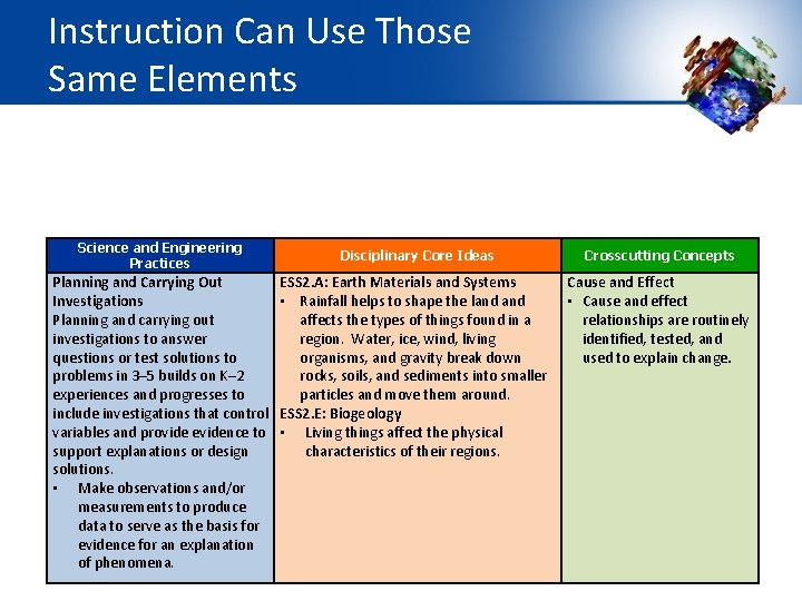 Instruction Can Use Those Same Elements MS-PS 1 Matter and Its Interactions Students who