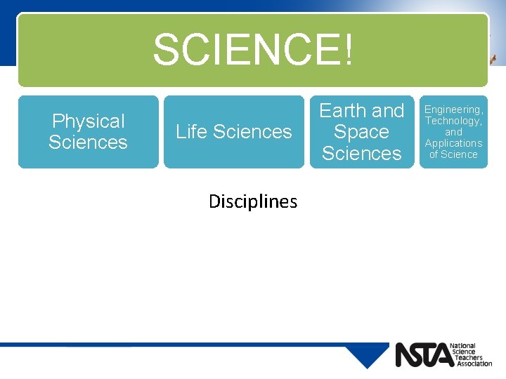 SCIENCE! Physical Sciences PS 1 PS 2 PS 1. A PS 1. B PS