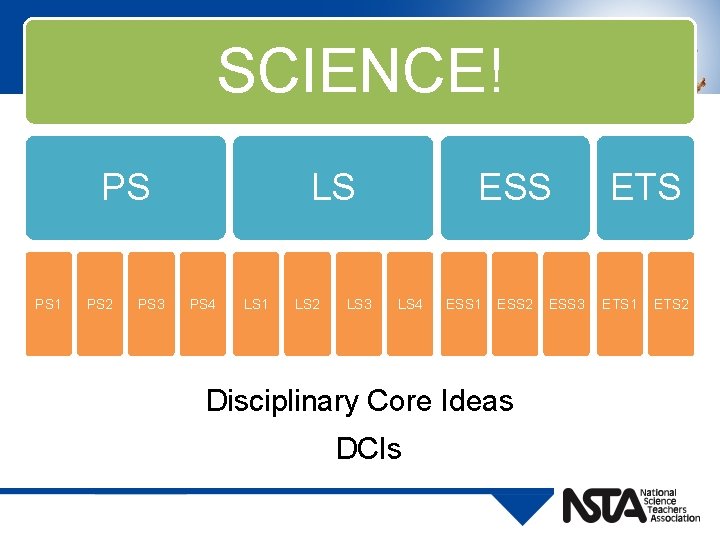 SCIENCE! PS PS 1 PS 2 PS 1. A PS 1. B PS 2.