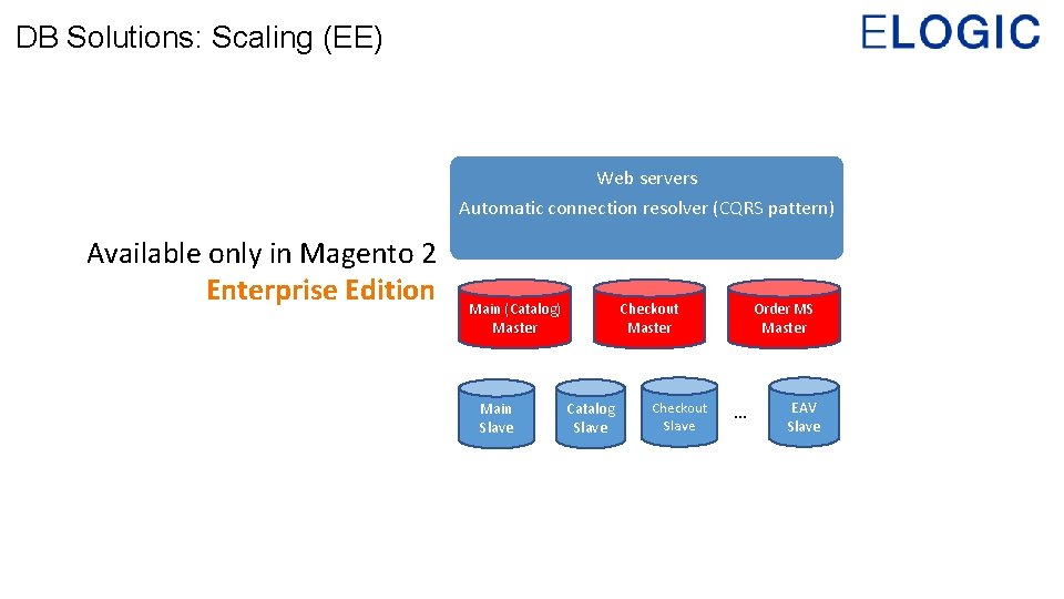 DB Solutions: Scaling (EE) Web servers Automatic connection resolver (CQRS pattern) Available only in