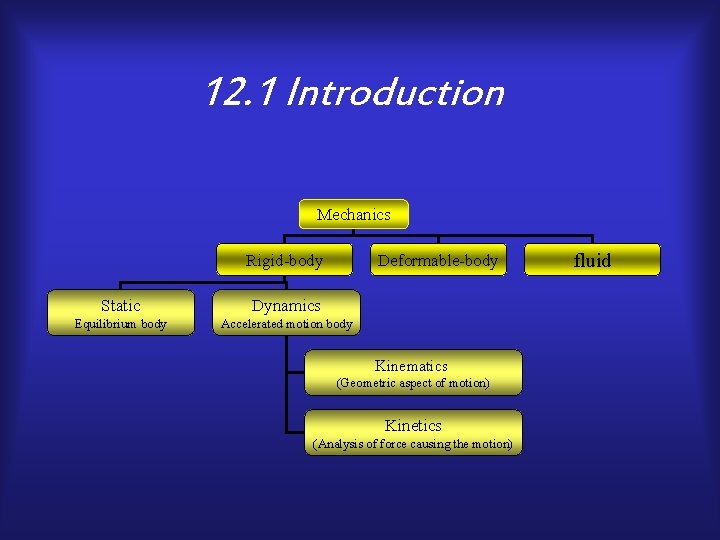 12. 1 Introduction Mechanics Rigid-body Deformable-body Static Dynamics Equilibrium body Accelerated motion body Kinematics