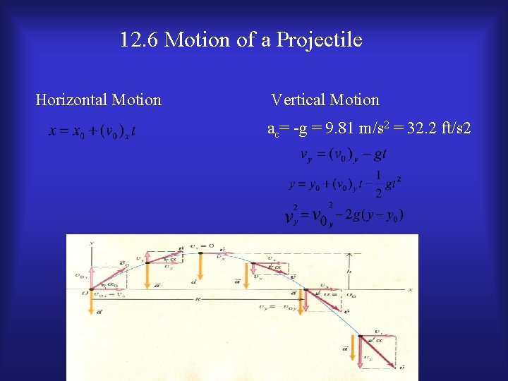 12. 6 Motion of a Projectile Horizontal Motion Vertical Motion ac= -g = 9.