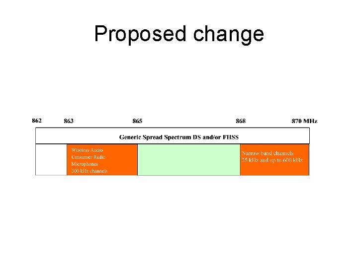Proposed change 