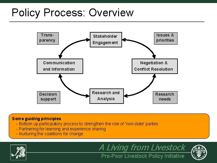 Policy Process: Overview Transparency Stakeholder Engagement Communication and Information Decision support Issues & priorities