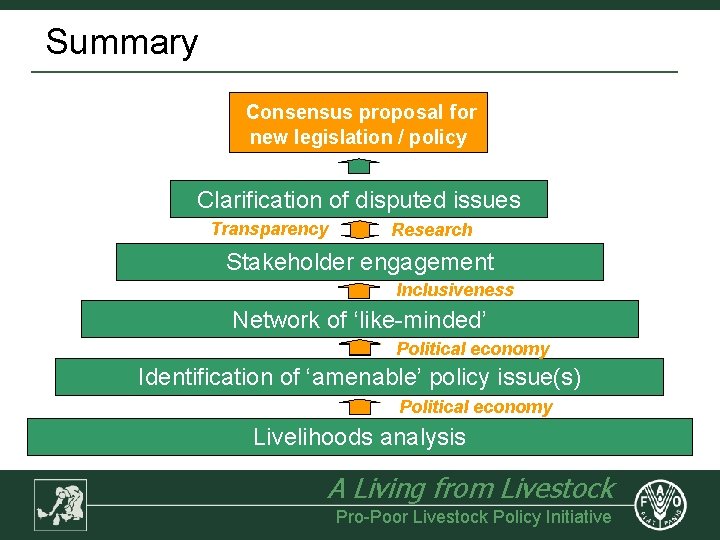 Summary Consensus proposal for new legislation / policy Clarification of disputed issues Transparency Research