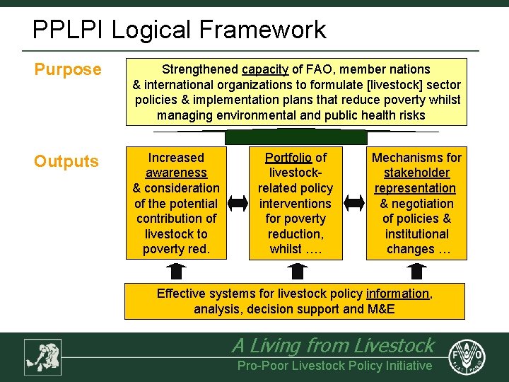 PPLPI Logical Framework Purpose Strengthened capacity of FAO, member nations & international organizations to