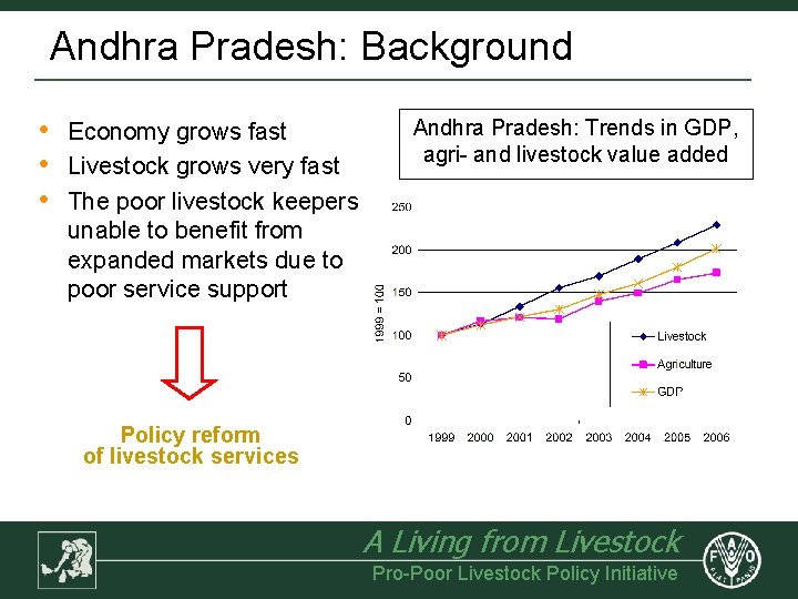 Andhra Pradesh: Background • • • Economy grows fast Livestock grows very fast The