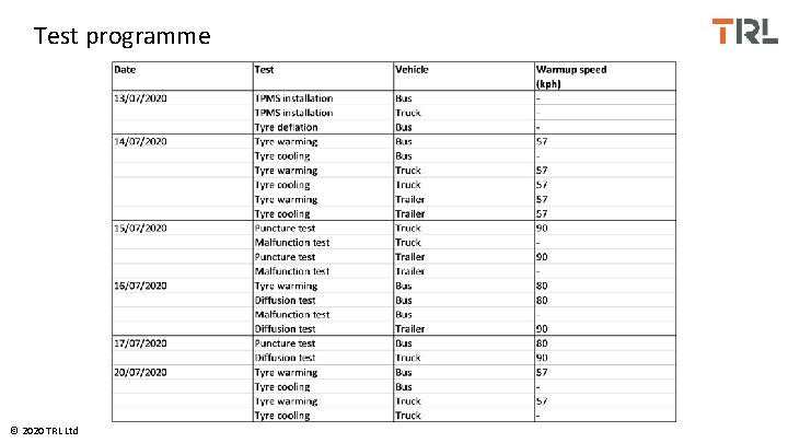 Test programme © 2020 TRL Ltd 