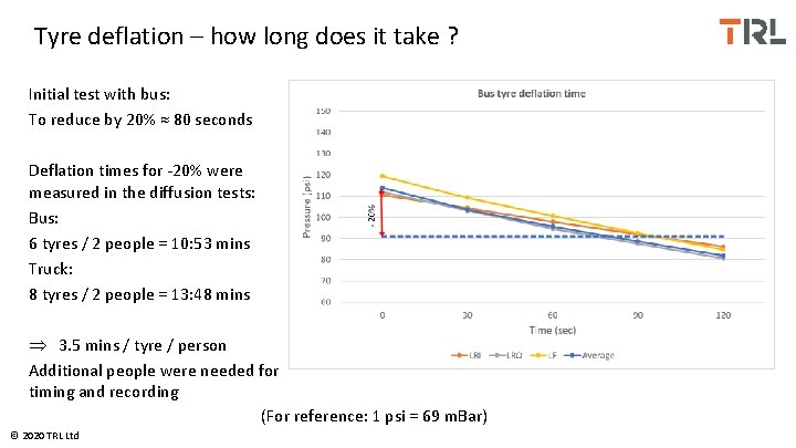 Tyre deflation – how long does it take ? Initial test with bus: To