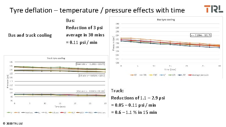 Tyre deflation – temperature / pressure effects with time Bus and truck cooling Bus: