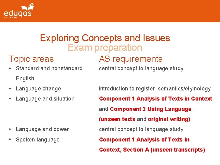 Exploring Concepts and Issues Exam preparation Topic areas AS requirements • Standard and nonstandard