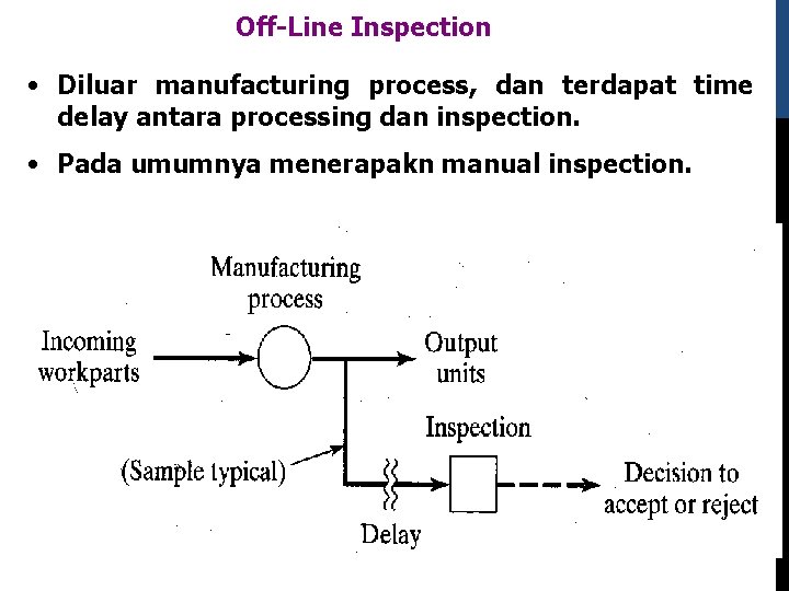 Off-Line Inspection • Diluar manufacturing process, dan terdapat time delay antara processing dan inspection.