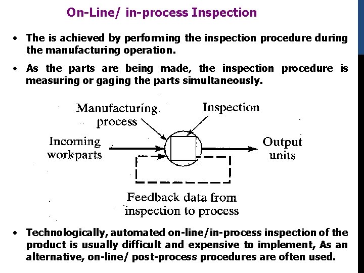 On-Line/ in-process Inspection • The is achieved by performing the inspection procedure during the