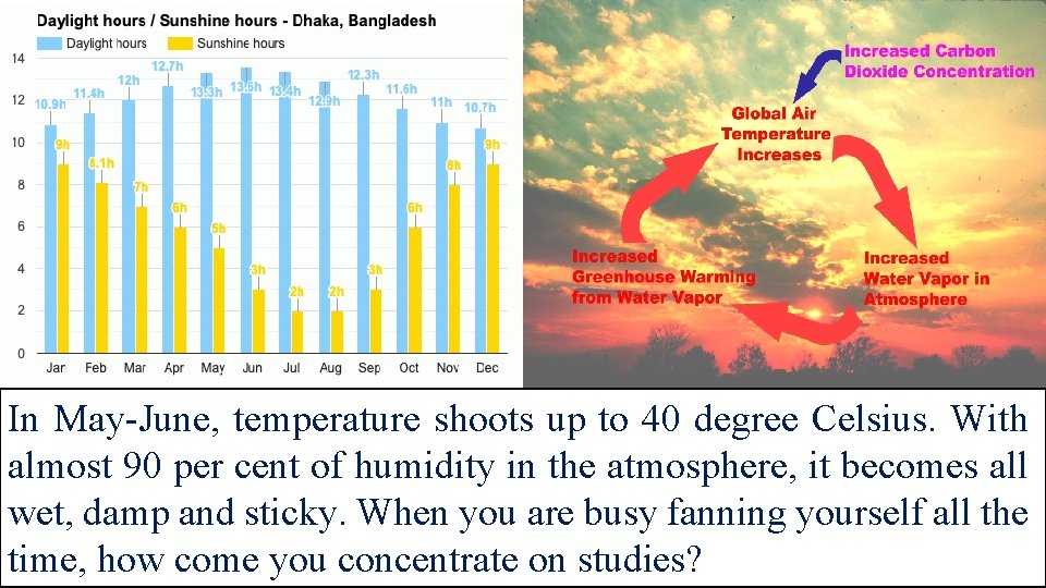 In May-June, temperature shoots up to 40 degree Celsius. With almost 90 per cent