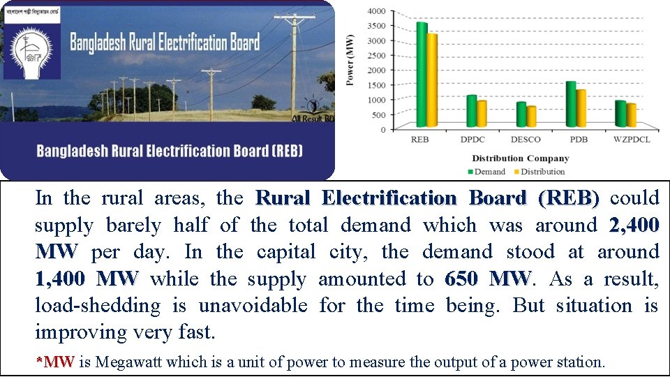 In the rural areas, the Rural Electrification Board (REB) could supply barely half of