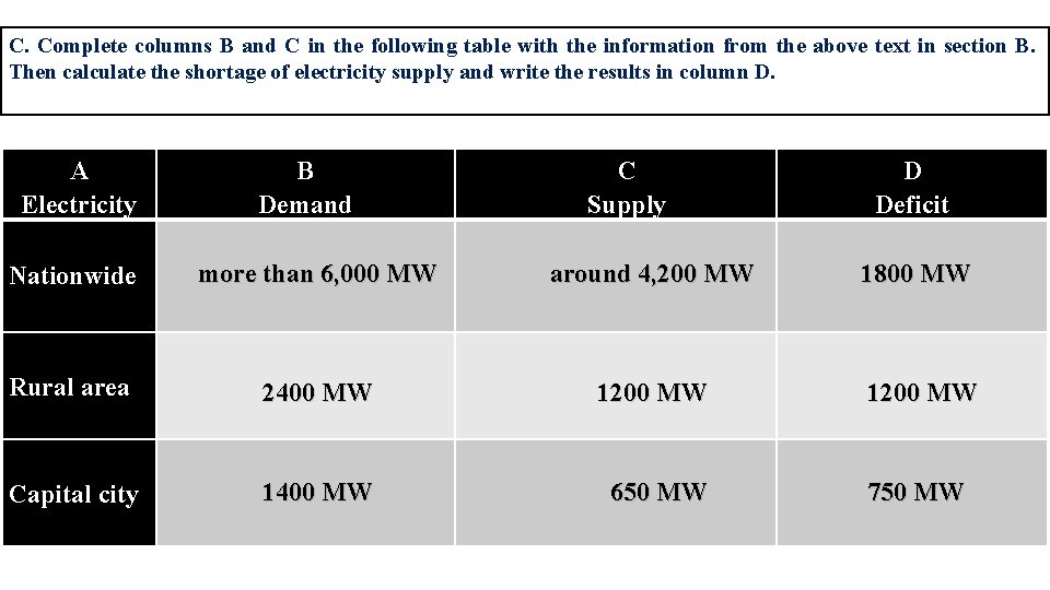 C. Complete columns B and C in the following table with the information from