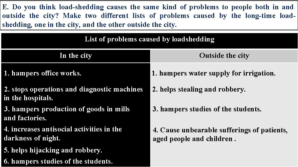 E. Do you think load-shedding causes the same kind of problems to people both