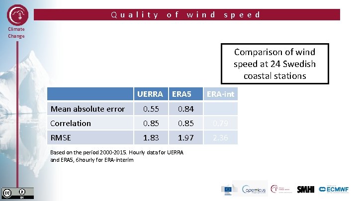 Quality of wind speed Climate Change Comparison of wind speed at 24 Swedish coastal