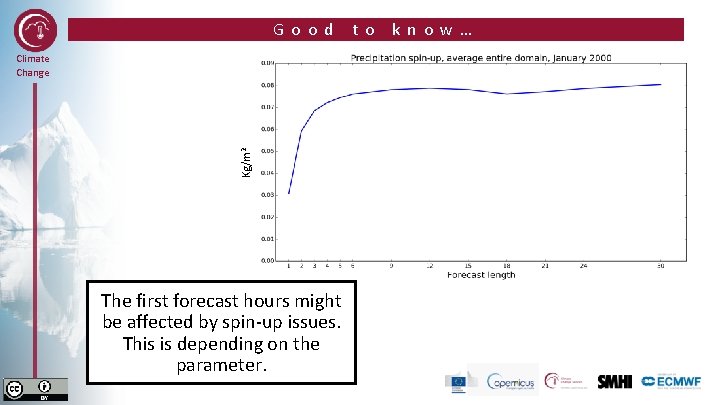 Good Kg/m 2 Climate Change The first forecast hours might be affected by spin-up