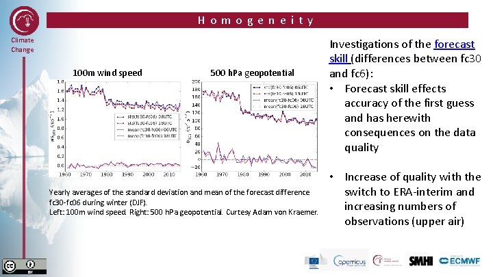 Homogeneity Climate Change 100 m wind speed 500 h. Pa geopotential Yearly averages of