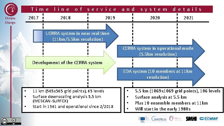 Time 2017 Climate Change line of service 2018 and 2019 system 2020 details 2021