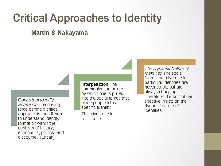 Critical Approaches to Identity Martin & Nakayama Contextual Identity Formation The driving force behind