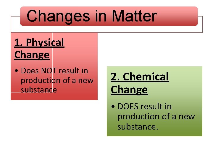 Changes in Matter 1. Physical Change • Does NOT result in production of a Changes in Matter 1. Physical Change • Does NOT result in production of a