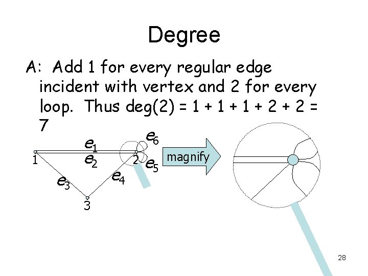 Degree A: Add 1 for every regular edge incident with vertex and 2 for Degree A: Add 1 for every regular edge incident with vertex and 2 for