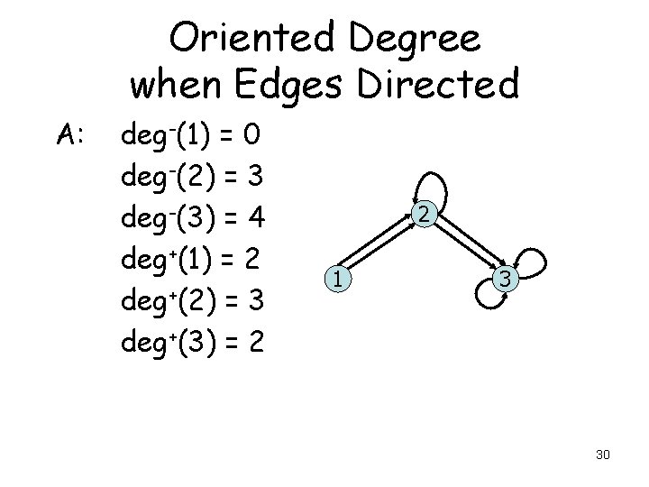 Oriented Degree when Edges Directed A: deg-(1) = 0 deg-(2) = 3 deg-(3) = Oriented Degree when Edges Directed A: deg-(1) = 0 deg-(2) = 3 deg-(3) =
