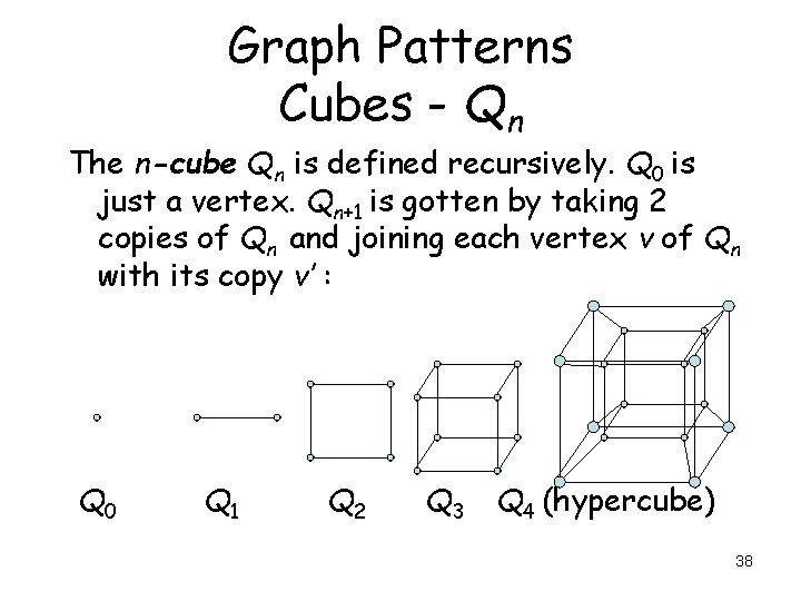 Graph Patterns Cubes - Qn The n-cube Qn is defined recursively. Q 0 is Graph Patterns Cubes - Qn The n-cube Qn is defined recursively. Q 0 is