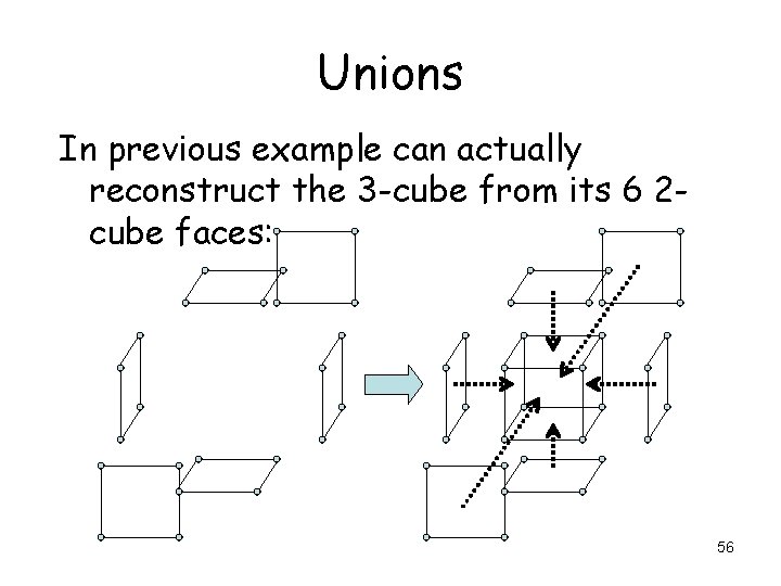 Unions In previous example can actually reconstruct the 3 -cube from its 6 2 Unions In previous example can actually reconstruct the 3 -cube from its 6 2